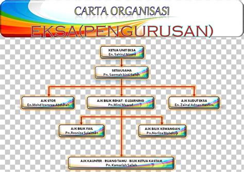 Kastam Malaysia Org Chart