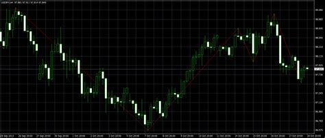 Mastering Zigzag Indicator In Fx Trading A Comprehensive Guide