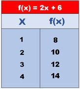 Problemas con Funciones de 1 er Grado Calculisto Resúmenes y