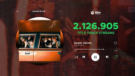 231121 ENHYPEN 'Sweet Venom' garnered a total of 2,126,905 streams ...