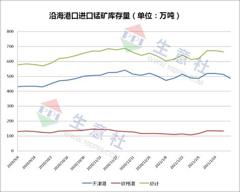 生意社：硅锰钢招已启动 现货市场表现平平 分析评论 生意社