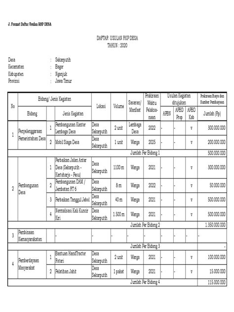 J Format Daftar Usulan Rkp Desa Prakiraan Biaya Dan Sumber Pembiayaan