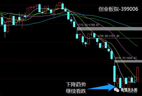 超短高手k线图技术系列深度教程之3：两种反转形态，刺透形态看涨，乌云盖顶看跌（图解） 拾荒网专注股票涨停板打板技术技巧进阶的炒股知识学习网