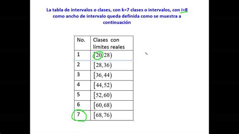 Como Sacar La Marca De Clase En Estadistica Abstractor