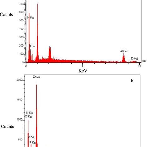 Ftir Spectroscopy Spectra Of A Fu B Zif C Fu Zif D