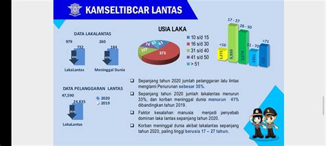 Data Kecelakaan Lalu Lintas Newstempo