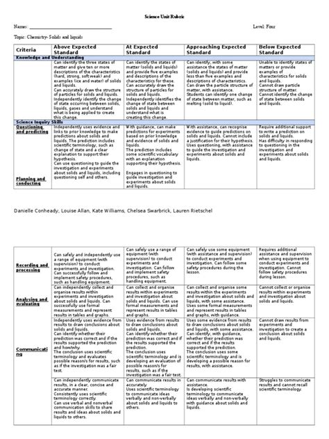 Science Unit Rubric | PDF | Matter | Experiment