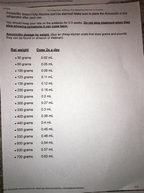 Rat Medicine Dosage Charts - Rat Trixs - Do More With your Rats!