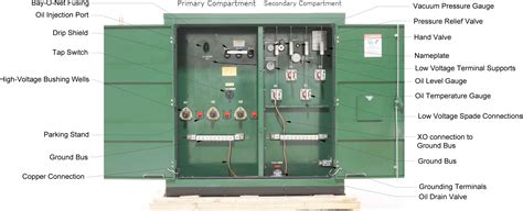 Components Of A Padmount Transformer Part Etac Service Supply Inc