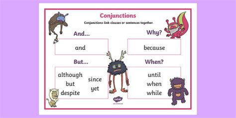 Twinkl Conjunctions Poster