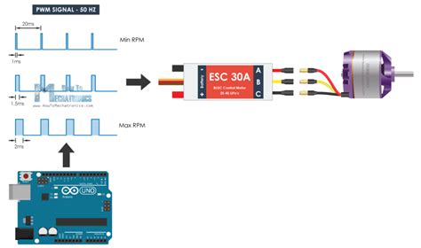 Rc Brushless Esc Circuit Diagram