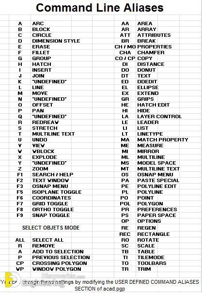 Autocad Keyboard Shortcuts Engineering Discoveries