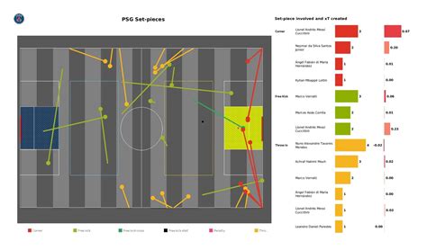 UEFA Champions League 2021/22: PSG vs Real Madrid - post-match data viz