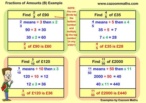 Fractions Of Amounts B Example Free Teaching Resources