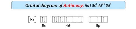 Antimony Sb Periodic Table [element Information And More]