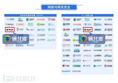 实力认可丨通付盾上榜《嘶吼2023网络安全产业图谱》31项细分领域 Freebuf网络安全行业门户