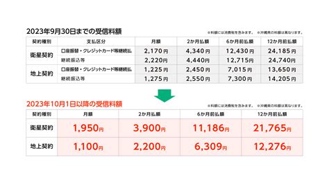 受信料を値下げしました Nhk受信料の窓口