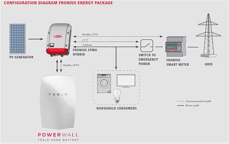 A Comprehensive Guide to the Tesla Powerwall Wiring Diagram