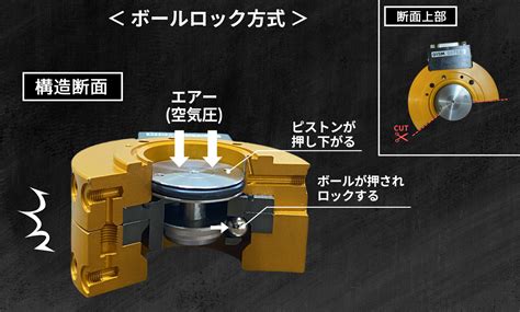 一台で何役も！ツールチェンジャがもたらすロボットの多機能化 | 産業用ロボットの販売、買取りならロボット販売.com