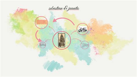 Religion Mapuche by sebastian cartes on Prezi