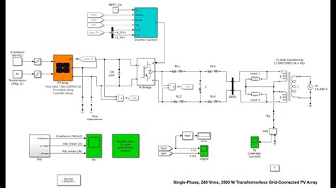 Iv And Pv Characteristics Of Solar Cell And Pv Array Solar Pv System