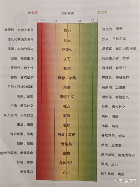 探索改变的路——练习转念 知乎