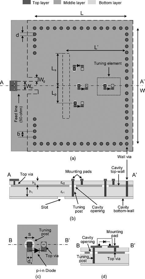 Figure 10 From A Reconfigurable SIW Cavity Backed Slot Antenna With One