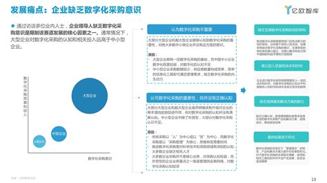 2021年中国数字化采购研究报告——附下载链接2021 2022年中国数字化采购研究报告 Csdn博客