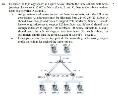 Solved A Consider The Network Shown Below Suppose As Chegg