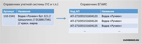 Работа с ЕГАИC на складе - Клеверенс