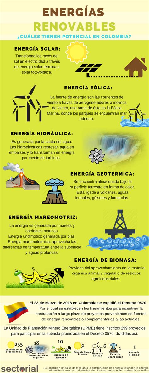 Energías Renovables Cuáles Tienen Potencial en Colombia Infografía