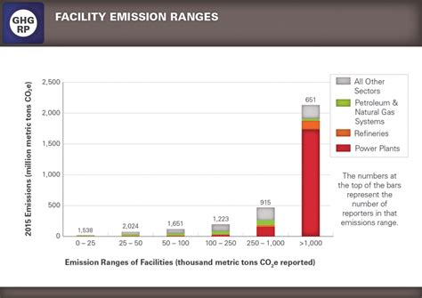 GHGRP Reported Data Greenhouse Gas Reporting Program GHGRP US EPA