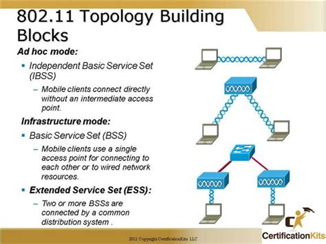 Cisco Ccna Wireless Part Ii