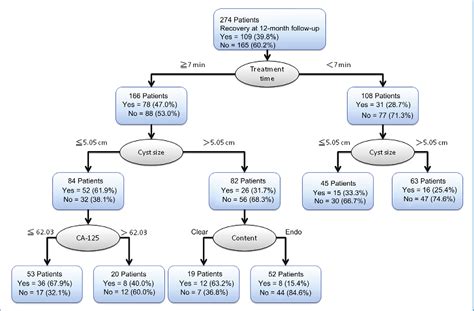 Figure 1 From Ultrasound Guided Aspiration And Ethanol Sclerotherapy