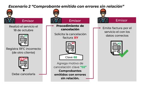 Esquema de cancelación de CFDI para el 2022 Assesor Hot Sex Picture