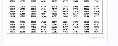 Random Doubt In Discrete Event System Simulation By Jerry Banks Th