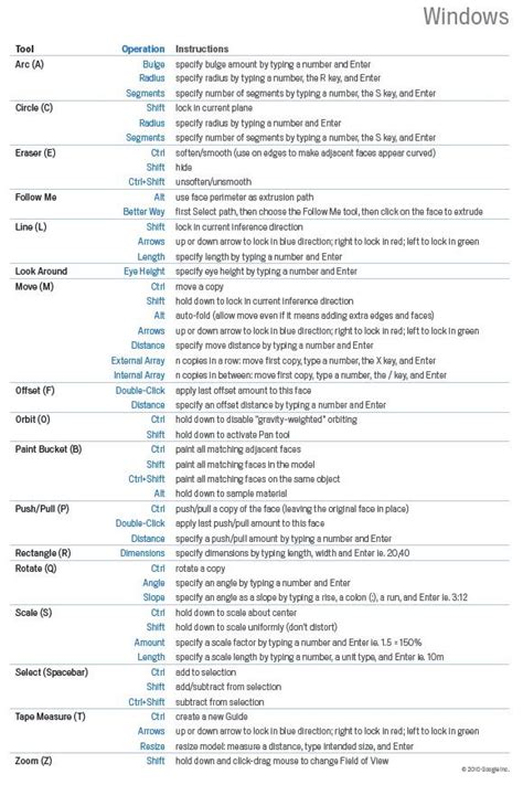 Autocad Tutorial Keyboard Shortcuts Hot Sex Picture