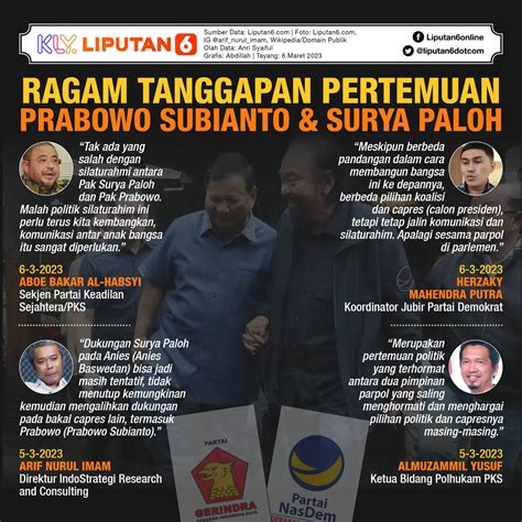 Infografis Pertemuan Prabowo Subianto Dan Surya Paloh Di Hambalang