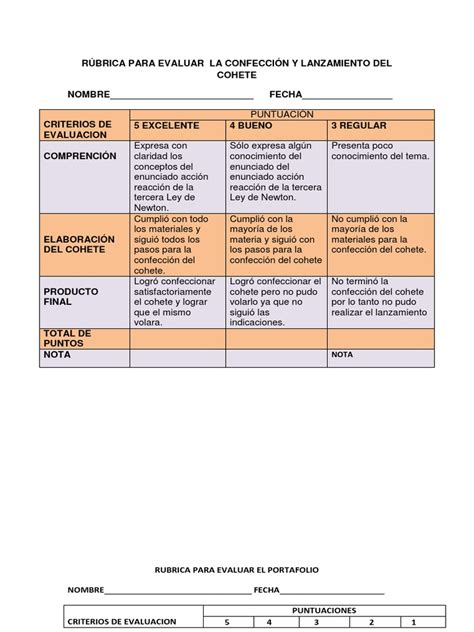 Rubricas Para Evaluar Cognición Sicología Y Ciencia Cognitiva