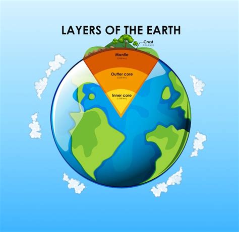 Free Vector | Layers of the earth