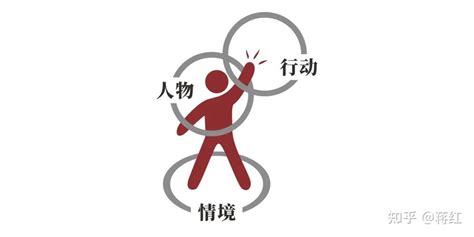 A11 周期：习惯需要多久才能养成 ？ 知乎