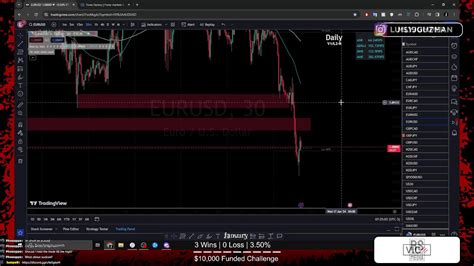 🔴 Live 15000 Funded Forex Trading Nyc Analysis January 16th