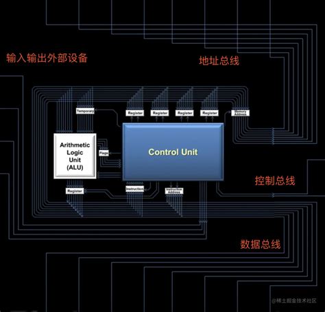 Cpu的工作原理 运行流程 掘金