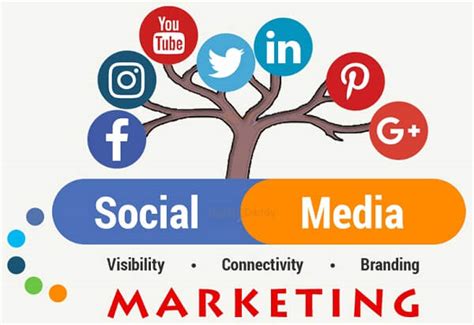 Social Media Marketing Là Gì Lợi ích đặc Biệt Của Social Marketing