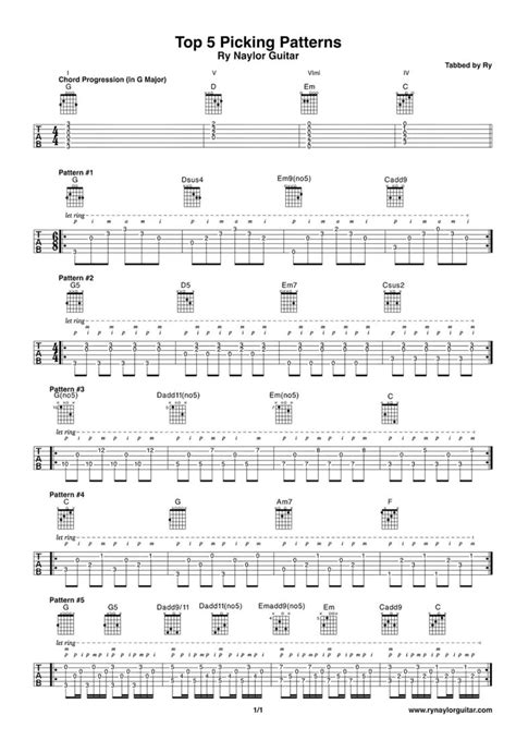 Unveiling The Artistry Exploring Guitar Fingerpicking Patterns Achyutaya