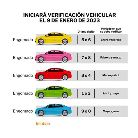 Cuándo Me Toca Verificar En Cdmx Y Edomex Este 2023 Según Mis Placas