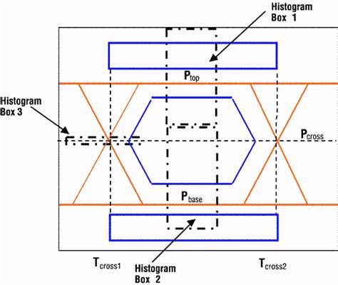 Communications Eye Diagram Measurements Software Tektronix