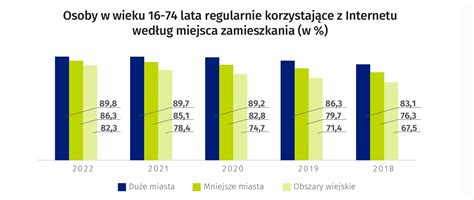 Jak korzystać z dobrodziejstw GUS Ekantor pl