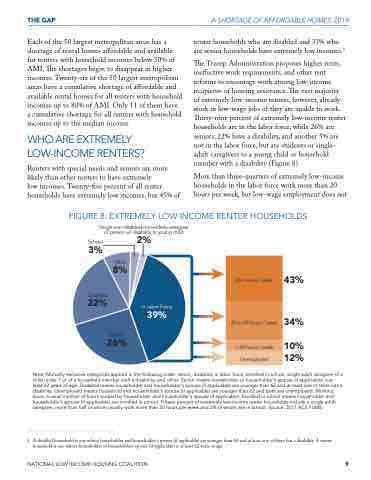 The Gap The Affordable Housing Gap Analysis