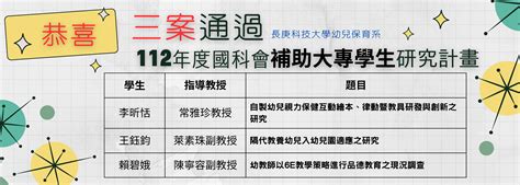 恭賀～本系112年度共三筆通過國科會補助大專學生研究計畫